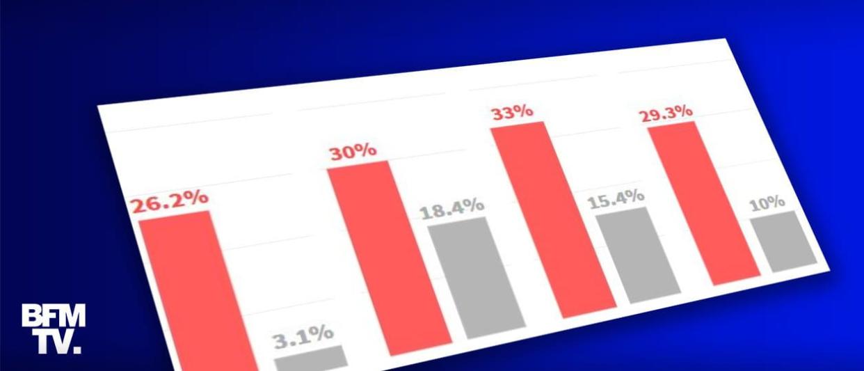 Infographie - BFMTV