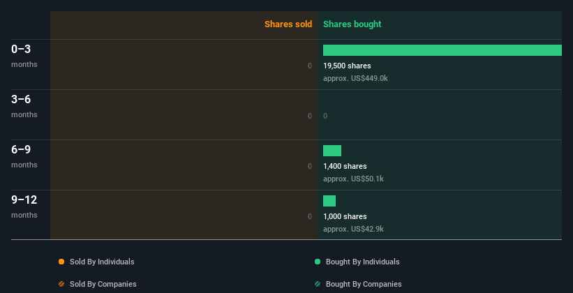 insider-trading-volume