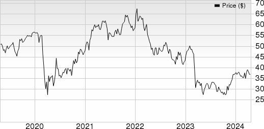 Truist Financial Corporation Price, Consensus and EPS Surprise