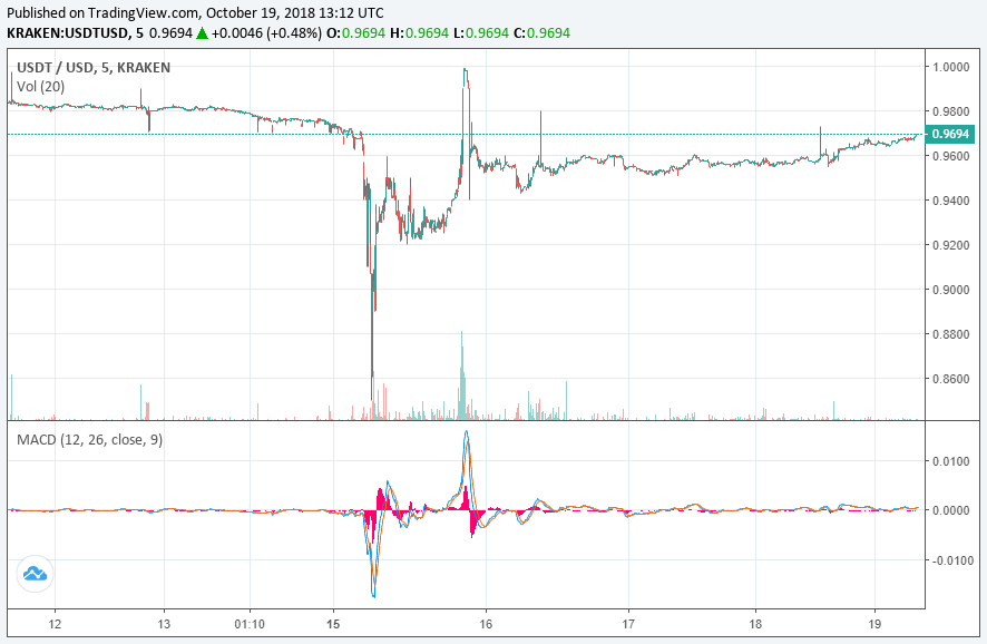 tether price cryptocurrency