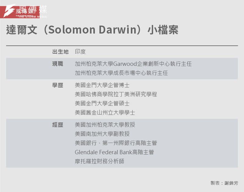 <cite>20231113-e402_01-達爾文（Solomon Darwin）小檔案</cite>