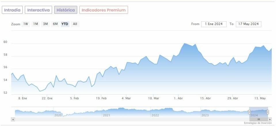 Las estrellas del dividendo del Dow Jones: ¿Qué recomiendan los analistas?