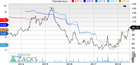 New Strong Buy Stocks for June 29th