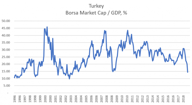 TUR ETF