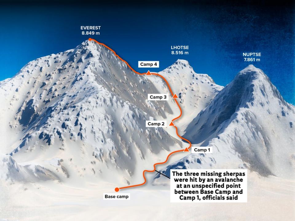 Base camp and path to climb to the top of Mount Everest, relief height, mountains. Lhotse, Nuptse (Getty Images/iStockphoto)