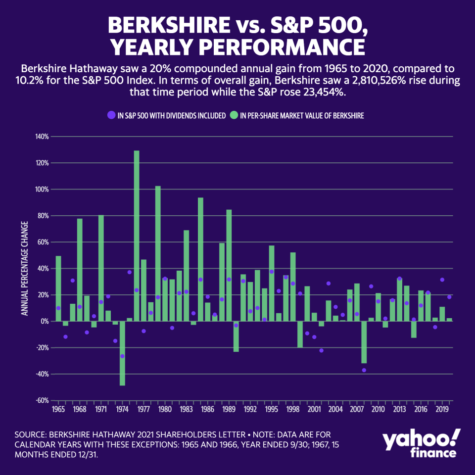 (Graphic: David Foster/Yahoo Finance)