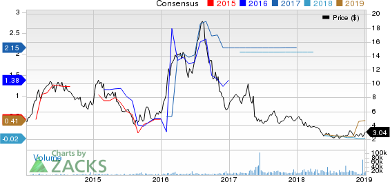 Sibanye Gold Limited Price and Consensus