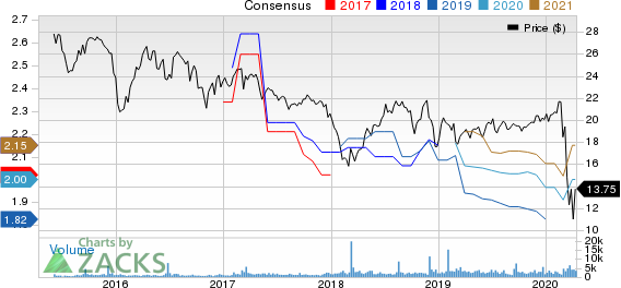 Global Net Lease, Inc. Price and Consensus