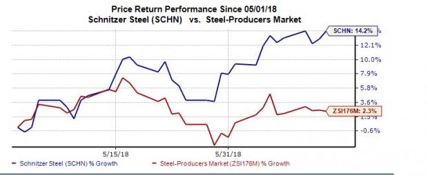 Top Ranked Steel Companies Could Benefit from Tariffs