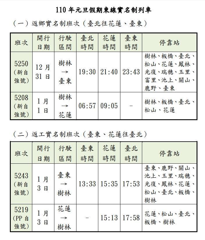 元旦疏運期間東部幹線將有4列實名制自強號列車。（翻攝自台鐵網站）