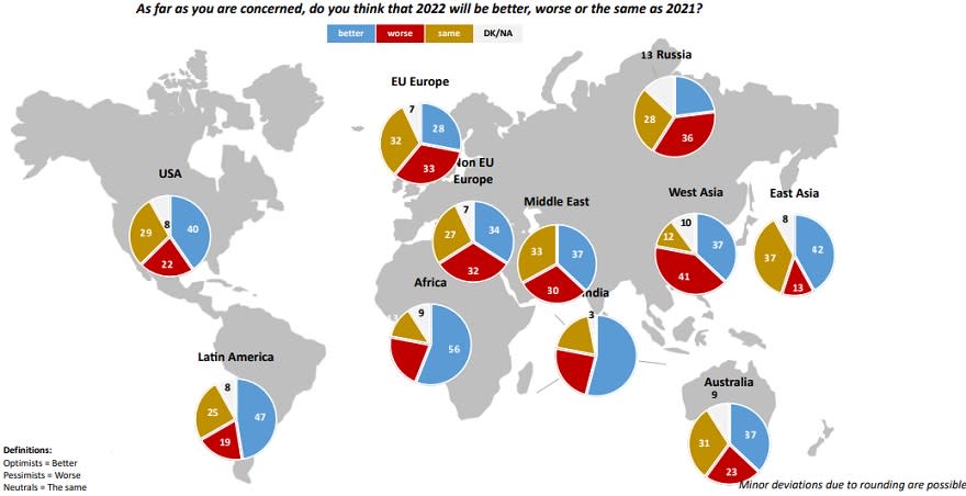 Indeks optymizmu na rok 2022 według Gallup Poll na koniec roku