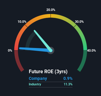 roe