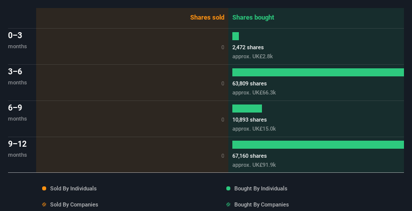 insider-trading-volume