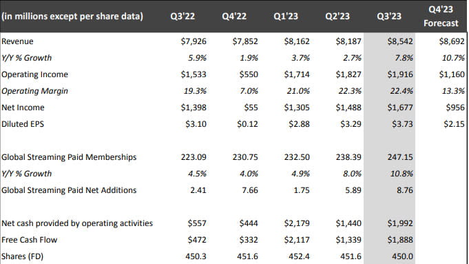 Neflix earnings Q3 2023