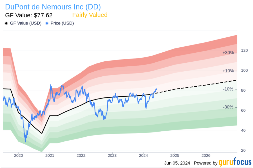 Insider Sale: President Jon Kemp Sells 5,000 Shares of DuPont de Nemours Inc (DD)