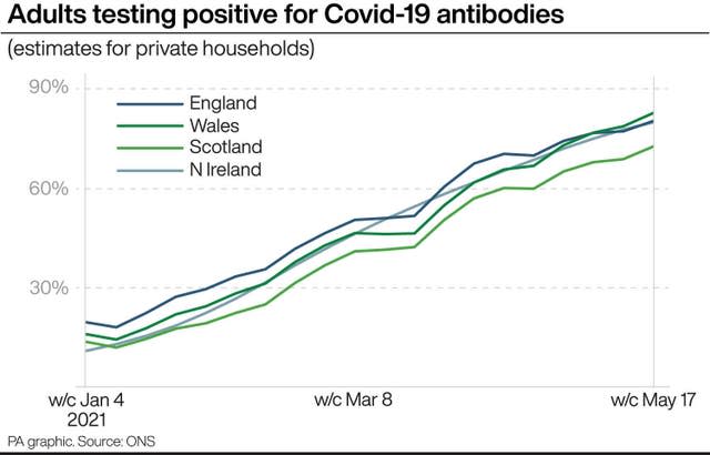 HEALTH Coronavirus Antibodies