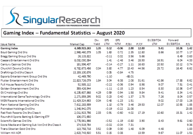 The $13 Billion Market Opportunity In eGaming