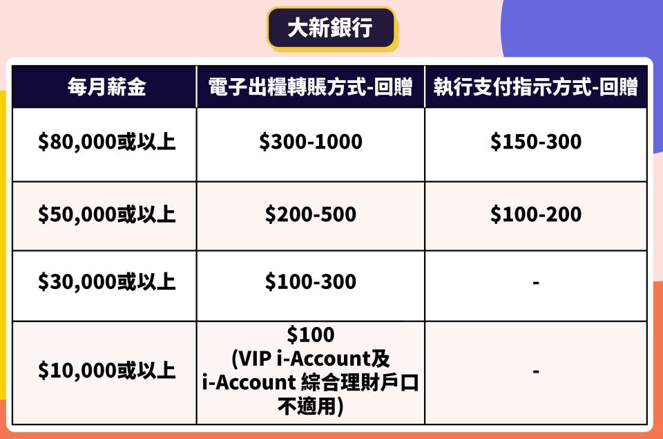 出糧戶口-出糧戶口優惠-出糧戶口優惠2021-出糧戶口渣打-出糧戶口citi