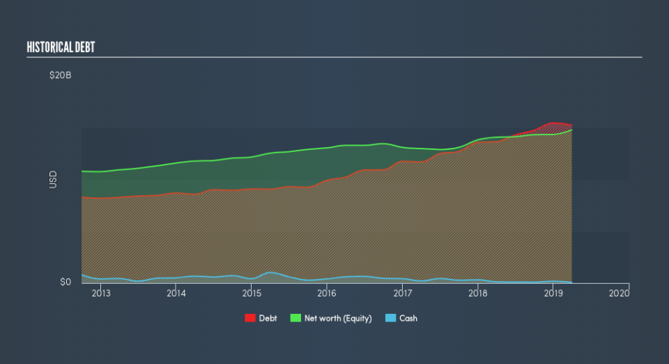 NYSE:PEG Historical Debt, July 5th 2019