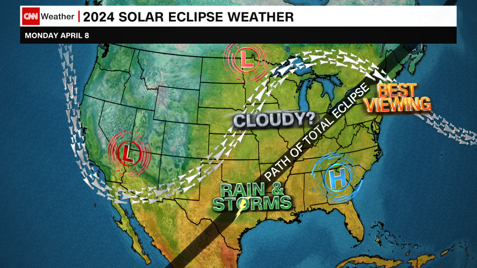 This shows the general weather pattern, including where the jet stream (the arrows) could steer storms on the day of the eclipse. Expect changes to this in the days to come. - CNN