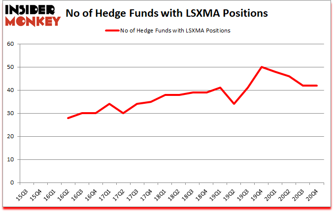 Is LSXMA A Good Stock To Buy?