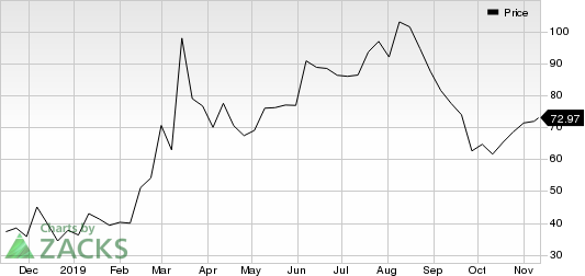 Guardant Health, Inc. Price