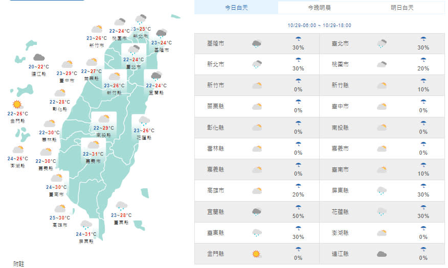 （取自氣象局網站）