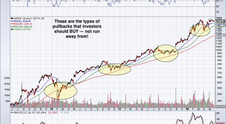 chart of Amazon