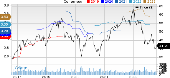 Cisco Systems, Inc. Price and Consensus