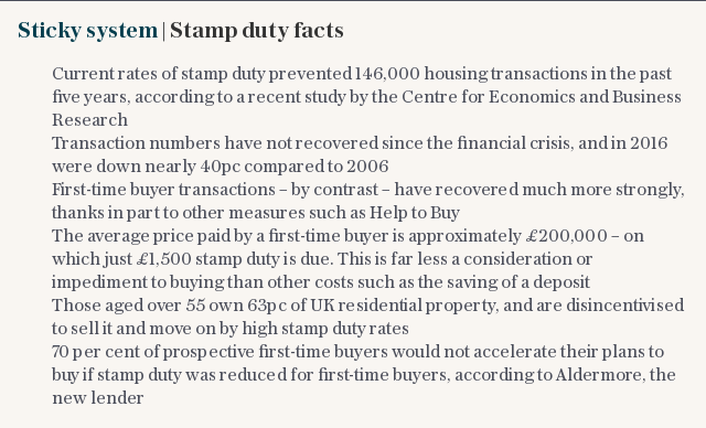 Sticky system | Stamp duty facts