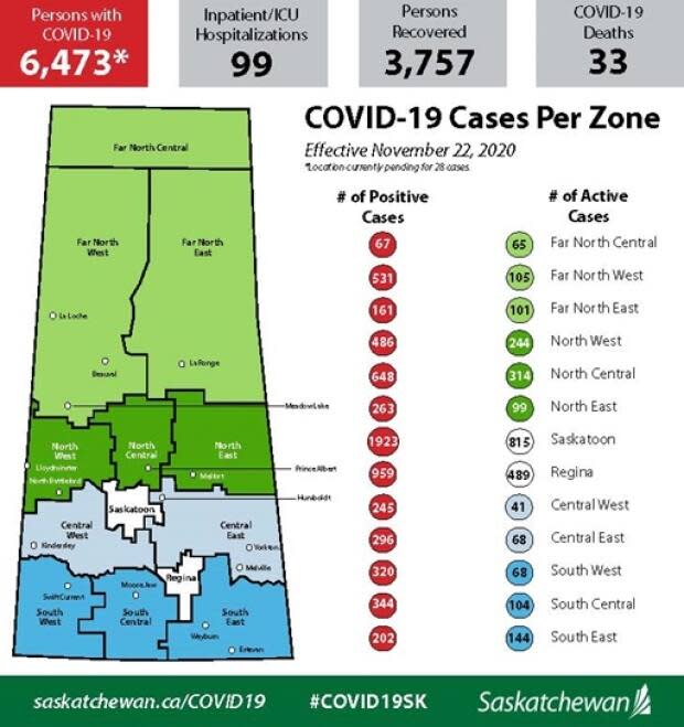 Government of Saskatchewan