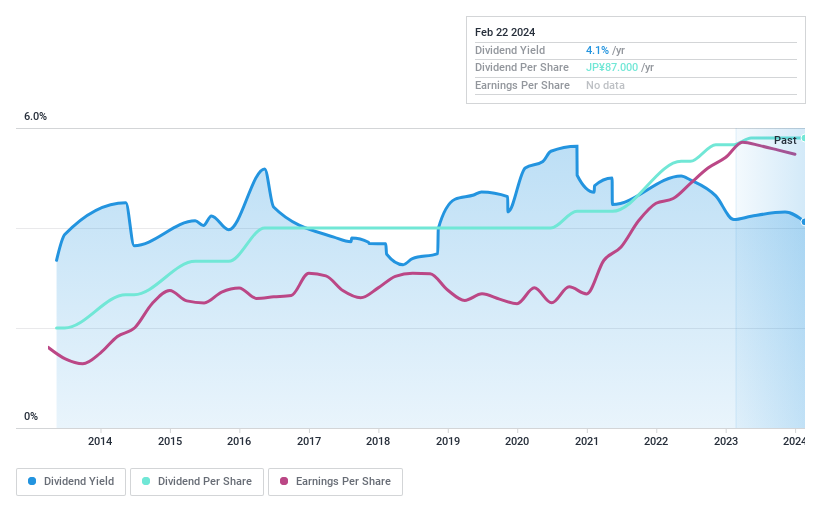 TSE:9769 Dividend History as at Feb 2024