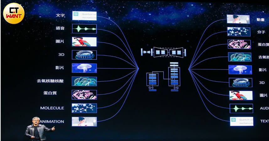 隨著AI應用端持續增加，對於算力的需求也有增無減，輝達成為最大受惠者。（圖／黃耀徵攝）