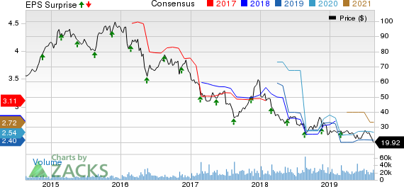 L Brands, Inc. Price, Consensus and EPS Surprise