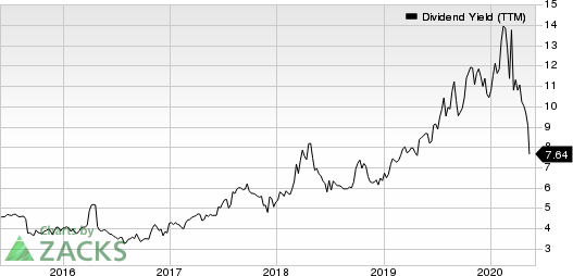 BG Foods, Inc. Dividend Yield (TTM)