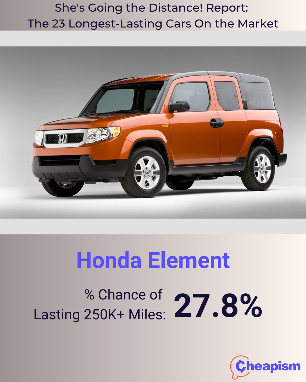 2011 Honda Element