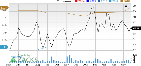 Let's see if Amdocs Limited (DOX) stock is a good choice for value-oriented investors right now, or if investors subscribing to this methodology should look elsewhere for top picks.