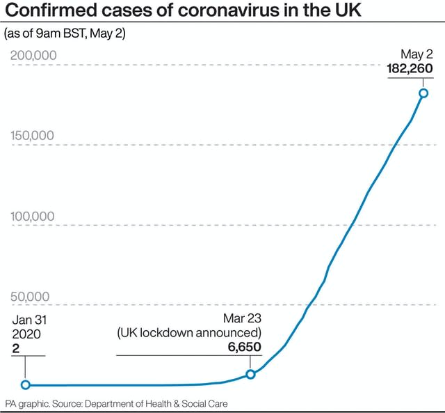 Coronavirus graphic