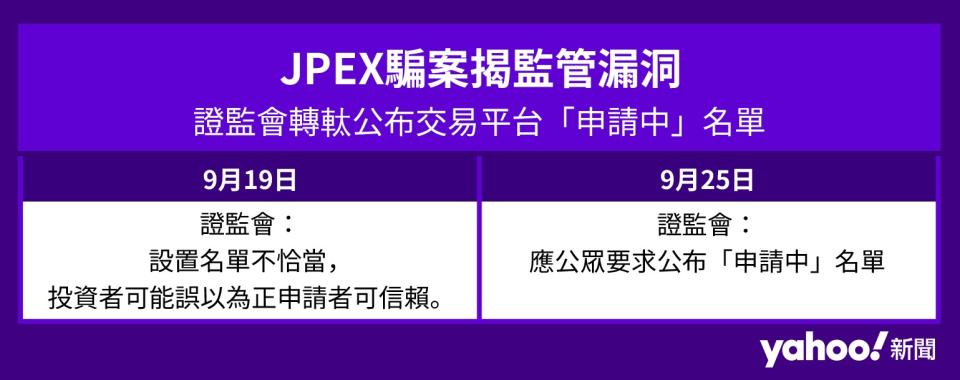 證監會轉軚公布交易平台「申請中」名單，證監會指名單純粹是讓公眾知悉，平台有否作出虛假陳述。