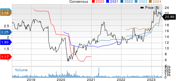 O-I Glass, Inc. Price and Consensus