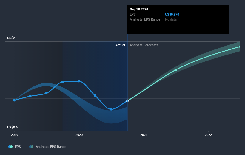 earnings-per-share-growth