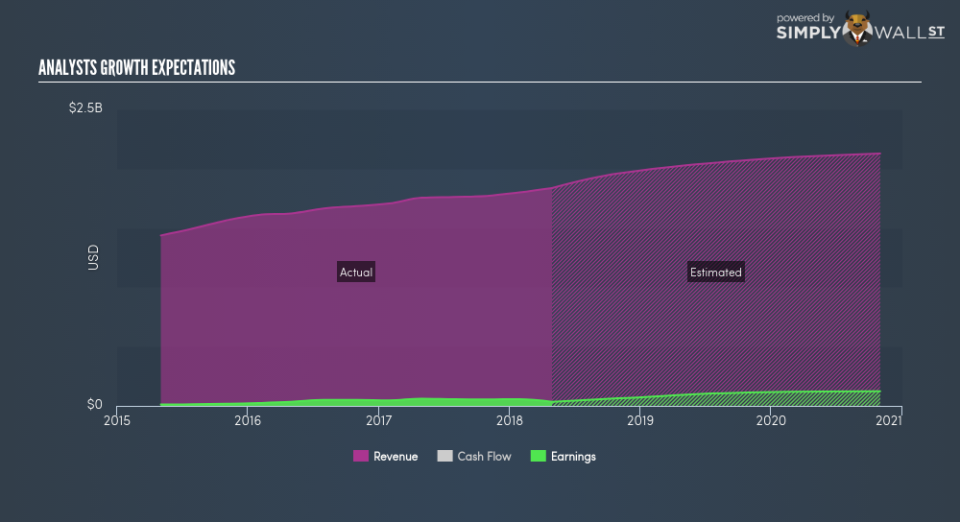 NYSE:NCS Future Profit June 22nd 18