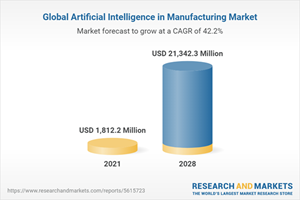 Global Artificial Intelligence in Manufacturing Market