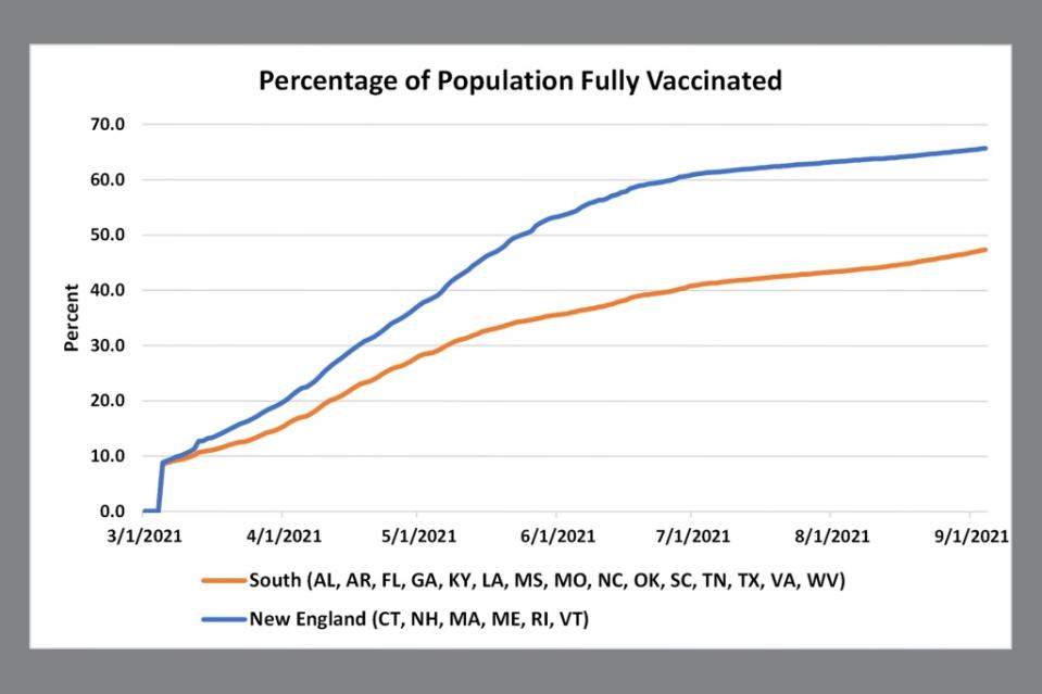 Vax chart