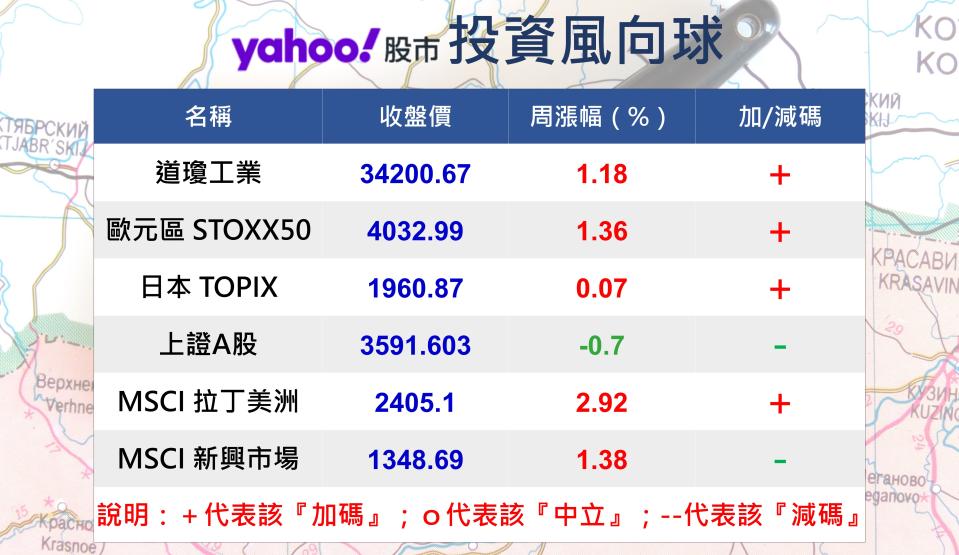 Y投資風向球：原物料漲價潮 天然資源基金笑哈哈