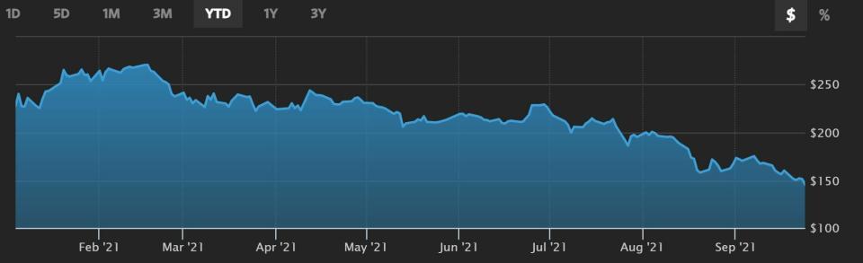 Alibaba cotización anual el valor 