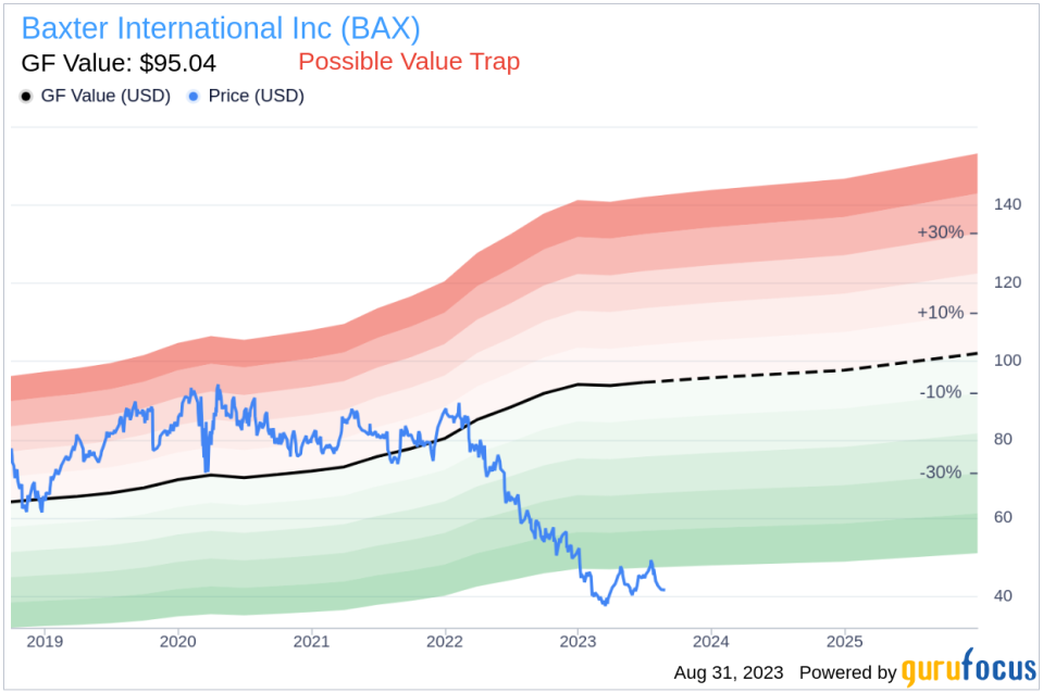 Is Baxter International (BAX) Too Good to Be True? A Comprehensive Analysis of a Potential Value Trap