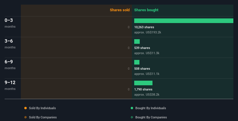 insider-trading-volume