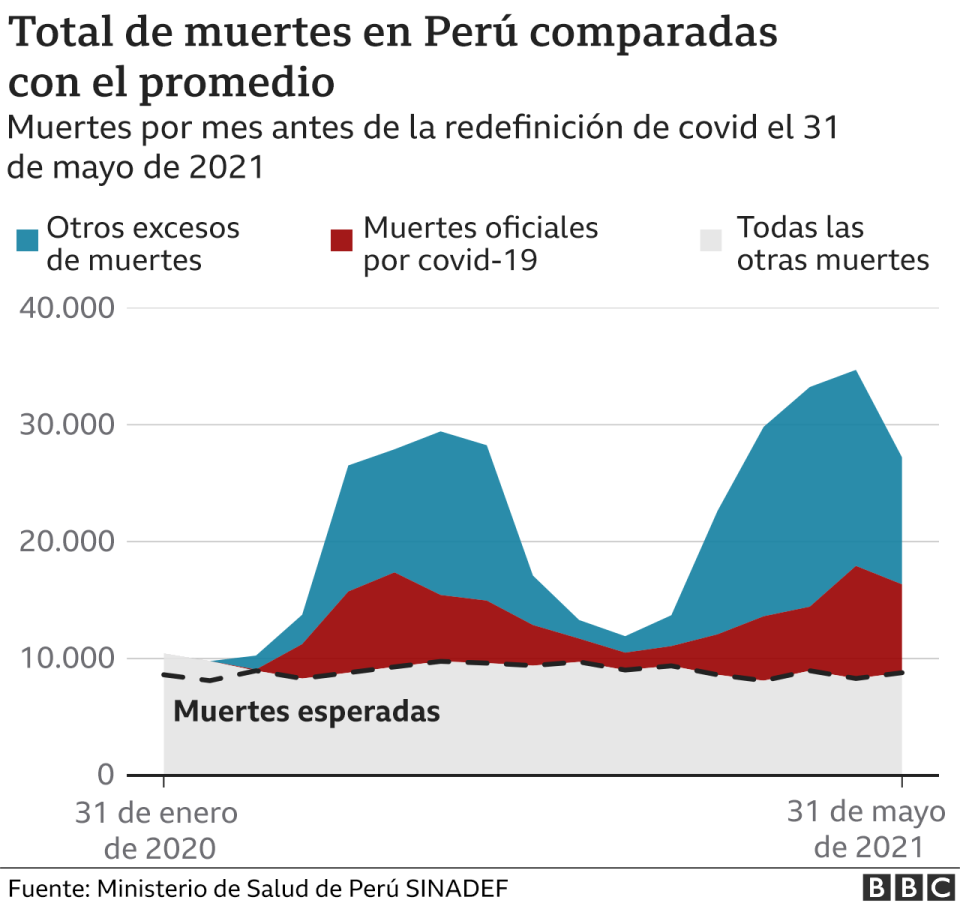 Gráfico