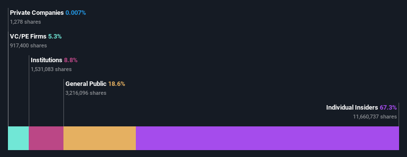 ownership-breakdown